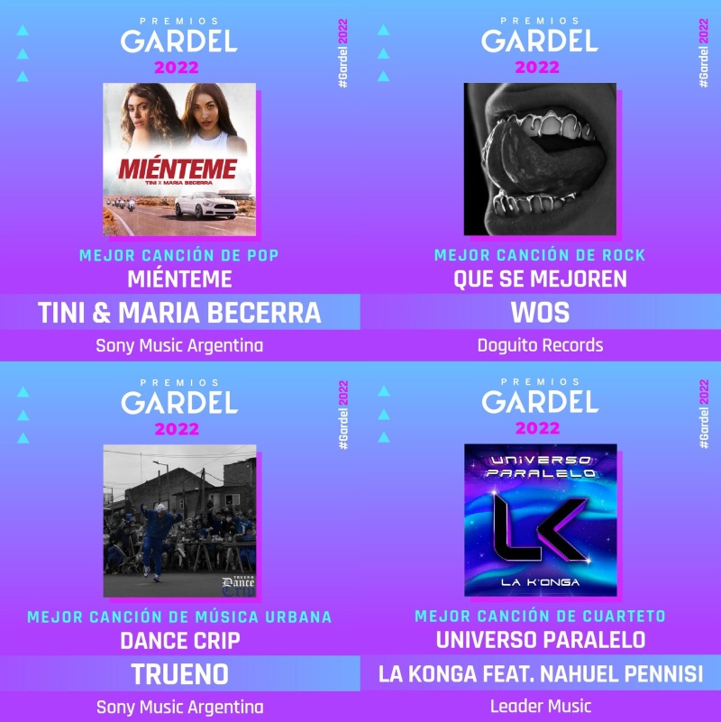 Resumen de los Premios Gardel 2022